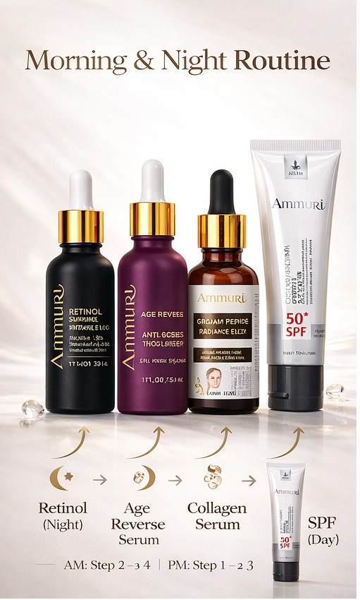 Anti-Ageing Set – Retinol Collagen Serum & SPF 50 Cream | Ammuri-4
